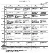 JLEC Standard of Japanese Language