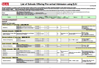 image of the list of Schools Offering Pre-arrival Admission using EJU