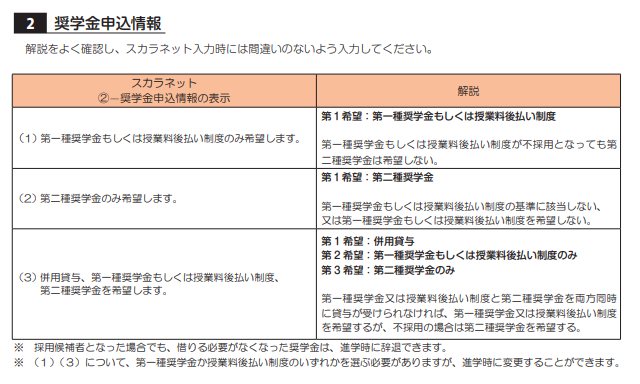 大学院予約奨学金案内申込区分の画面