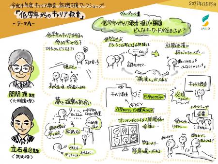 低学年からのキャリア教育について、参加者の皆さんが現状抱えている課題として「低学年キャリア科目の参加率の低下」「夢の現実の折り合いが難しい」「オンライン化による人間関係の希薄さ」「学生により態度の違いがあるので、学生をどうやって自走させるか」という意見が出た