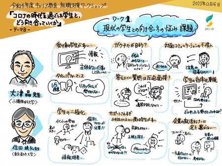 ウィズコロナ時代における学生との向き合い方の悩みや課題として、「受け身の学生が多い」「対面のコミュニケーションに不慣れ」「お世話されるのに慣れた学生が多い」「学生の二極化」「企業の就職活動セミナーに足を運ばない」という意見が出た