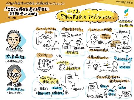 ウィズコロナ時代における学生との向き合い方のアイデアとして、「セルフポートフォリオの作り方は企業とノウハウを共有できる」「教職協働及び産学連携で学生の背中を押す」「未来を意識する」「学生が学業に集中する環境を企業と大学が相互サポートする」という意見が出た