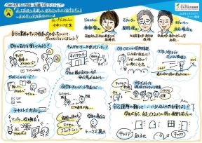 自分の業務やキャリア教育への今後の向き合い方について、グループで話し合い、全体で共有した。「大学だからこそできるキャリア教育」「大学入学までのキャリアの振り返り」等が話題に挙がった。