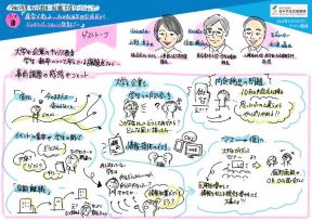 事前課題の感想をもとにゲストトークを行った。「変化の必要性」「イベントの集客や学生の関心」「情報提供の仕方」「内定辞退、早期離職の問題」等が話題に挙がった。