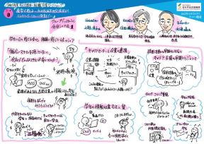 昨今の就職・採用活動について感じている変化について、グループで話し合い、全体で共有した。「学生の情報収集能力と質」「採用活動の早期化NGとキャリア支援の早期化についてのジレンマ」等が話題に挙がった。