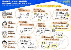 最後にまとめとして、モデレーターとゲストより「私たちはよりよく生きるために学び働く」「働く人が幸せになり、企業も成長していくためには、どういう生き方が幸せなのか」などが話題に挙がった。