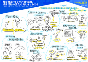 今感じている環境の変化についてグループで話し合い、全体で内容を共有した。「就職活動の早期化」「転職やセカンドキャリアも視野に入れた活動」などの声が挙がった。