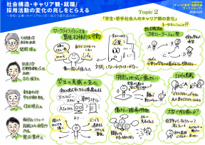 リクルート就職みらい研究所の栗田所長より「学生・若手社会人のキャリア観の変化」と題した講演を行った。働きたい職場の特徴や十代の意識の変化などを紹介した。