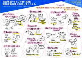 今感じているデジタル化に伴う変化と対応についてグループで話し合い、全体で内容を共有した。「就職活動と学業との両立が効率化された」「デジタル化でアナログの良さを再発見した」などの声が挙がった。
