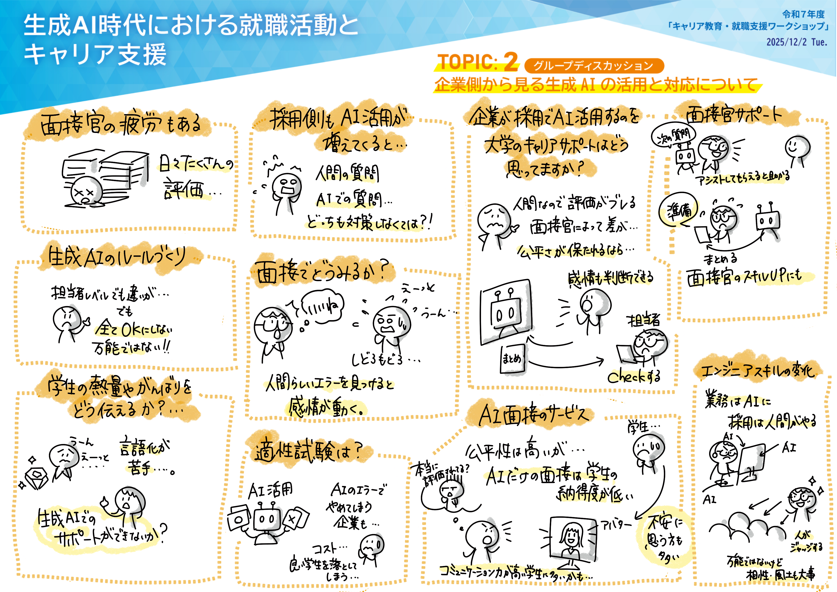 企業関係者の方々が今感じている変化や悩み等についてグループで話し合い、全体で内容を共有した。「学生の熱量やがんばりをどう伝えるか」「面接で人間らしいエラーを見つけると感情が動く」などの声が挙がった。