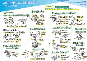 大学関係者の方々が今感じている変化や悩み等についてグループで話し合い、全体で内容を共有した。「キャリアセンターになかなか学生が来ない」「AIの倫理観を考えるべき」などの声が挙がった。