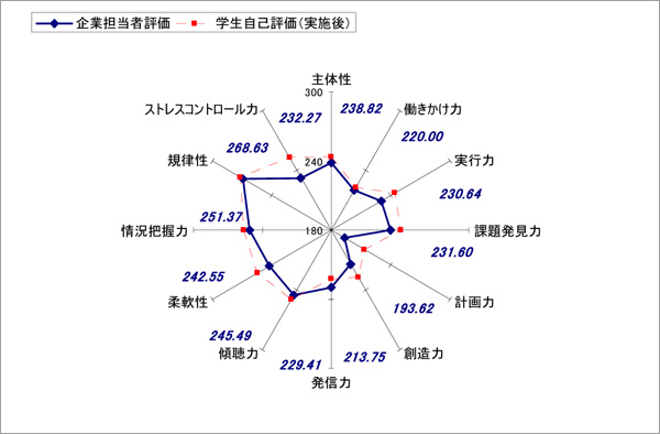 大学と学生10月号（訂正）