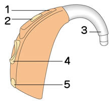 耳かけ式補聴器イメージ