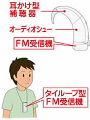 FM補聴システムイメージ