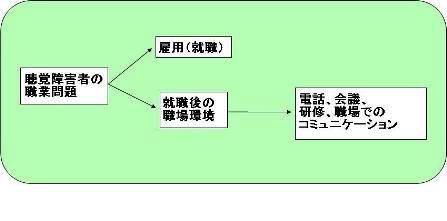 聴覚障害者の職業問題イメージ