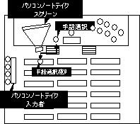 会場配置のイメージ