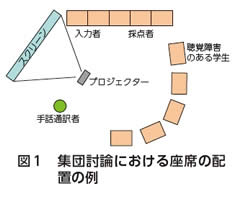 集団面接室の配置の例