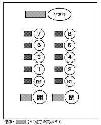 エレベーターの操作盤に点字表示をしたイメージ