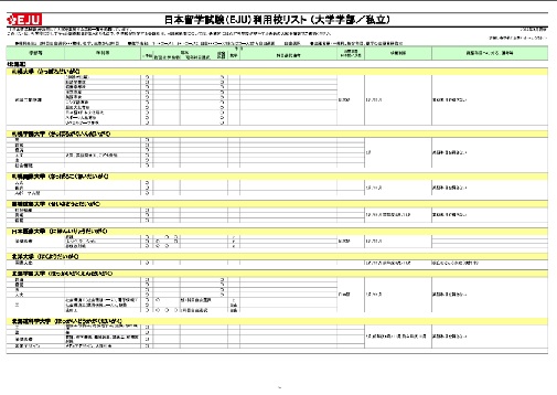 日本留学試験利用校一覧（私立大学）