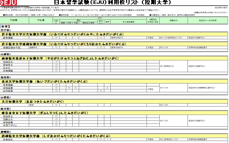日本留学試験利用校一覧（短期大学）