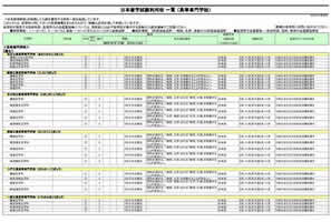 日本留学試験（EJU）利用校リストの画像