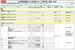 日本留学試験（EJU）利用校リストの画像