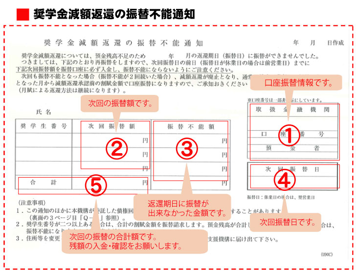 奨学金減額返還の振替不能通知