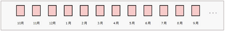 月賦（げっぷ）返還イメージ図