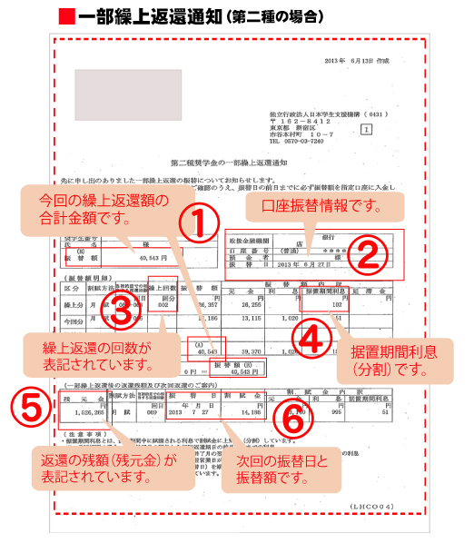 一部繰上返還通知（第二種の場合）